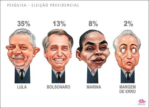 Pesquisa: A margem de erro. rsrsrs