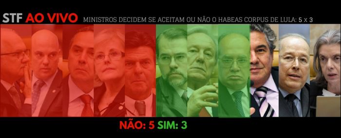 No STF, o placar estÃ¡ 5x3