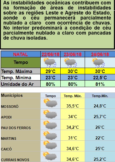 Vem chuva para o interior do SeridÃ³!