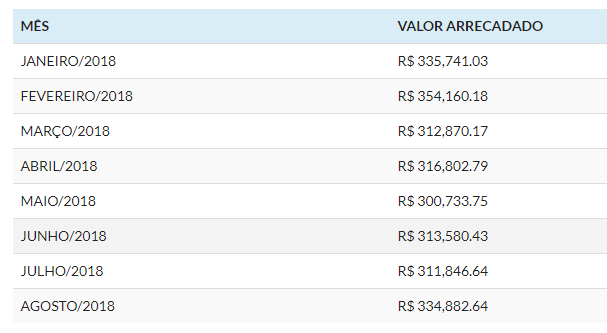 CaicÃ³: pra onde estava indo o dinheiro?