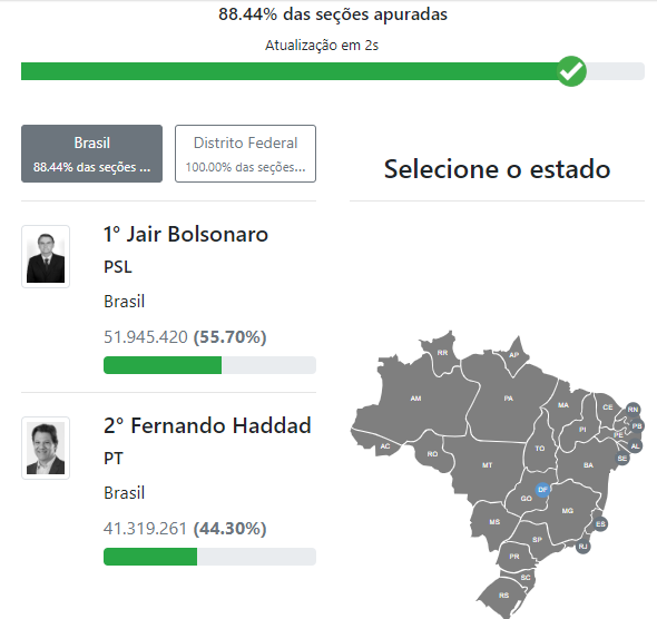 Bolsonaro Ã© o novo presidente do Brasil