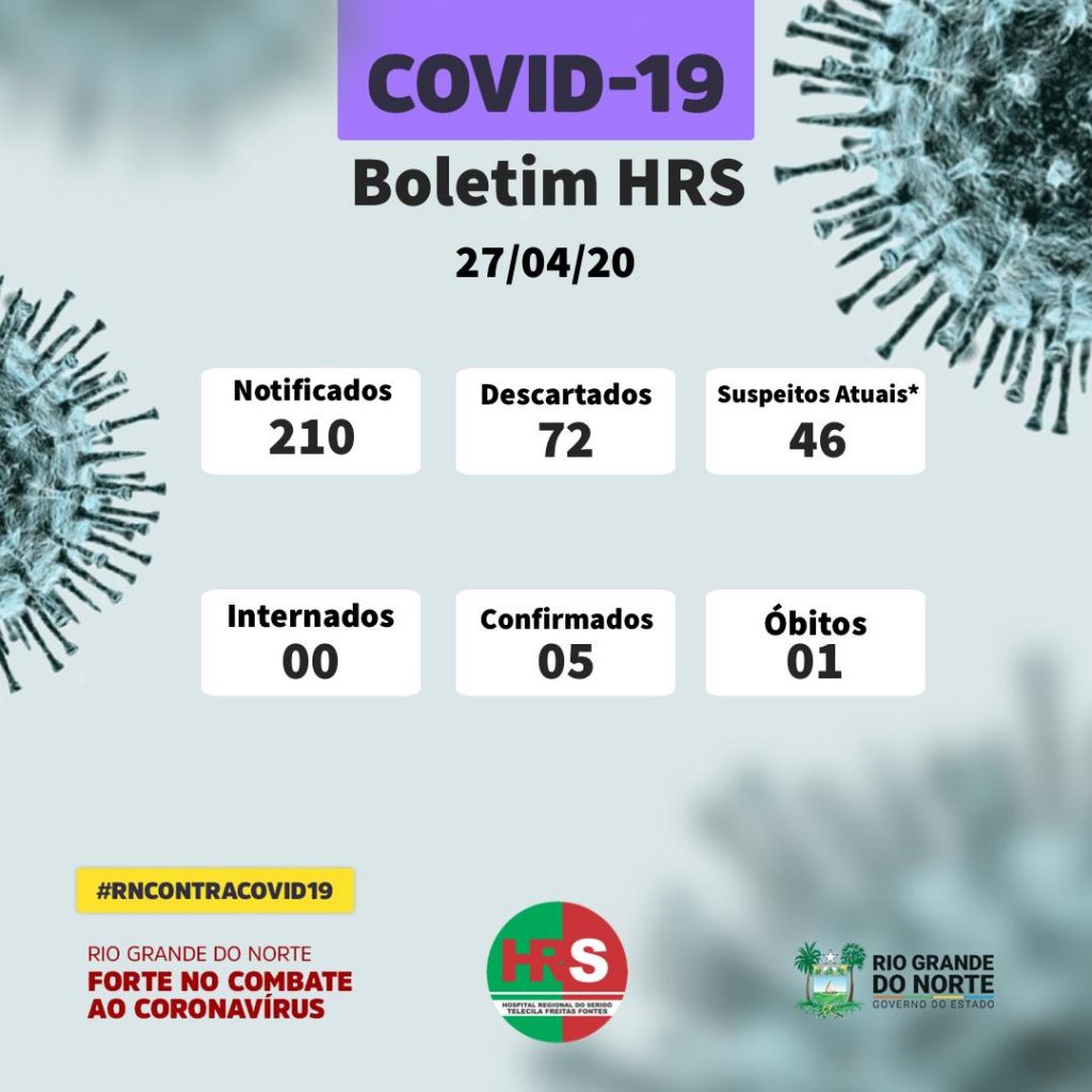 Covid-19 SeridÃ³: zero paciente internado e aumenta notificados