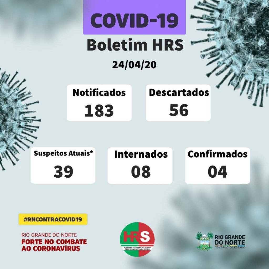 Aumenta para oito casos internados com suspeita de Coronavírus em Caicó (RN)