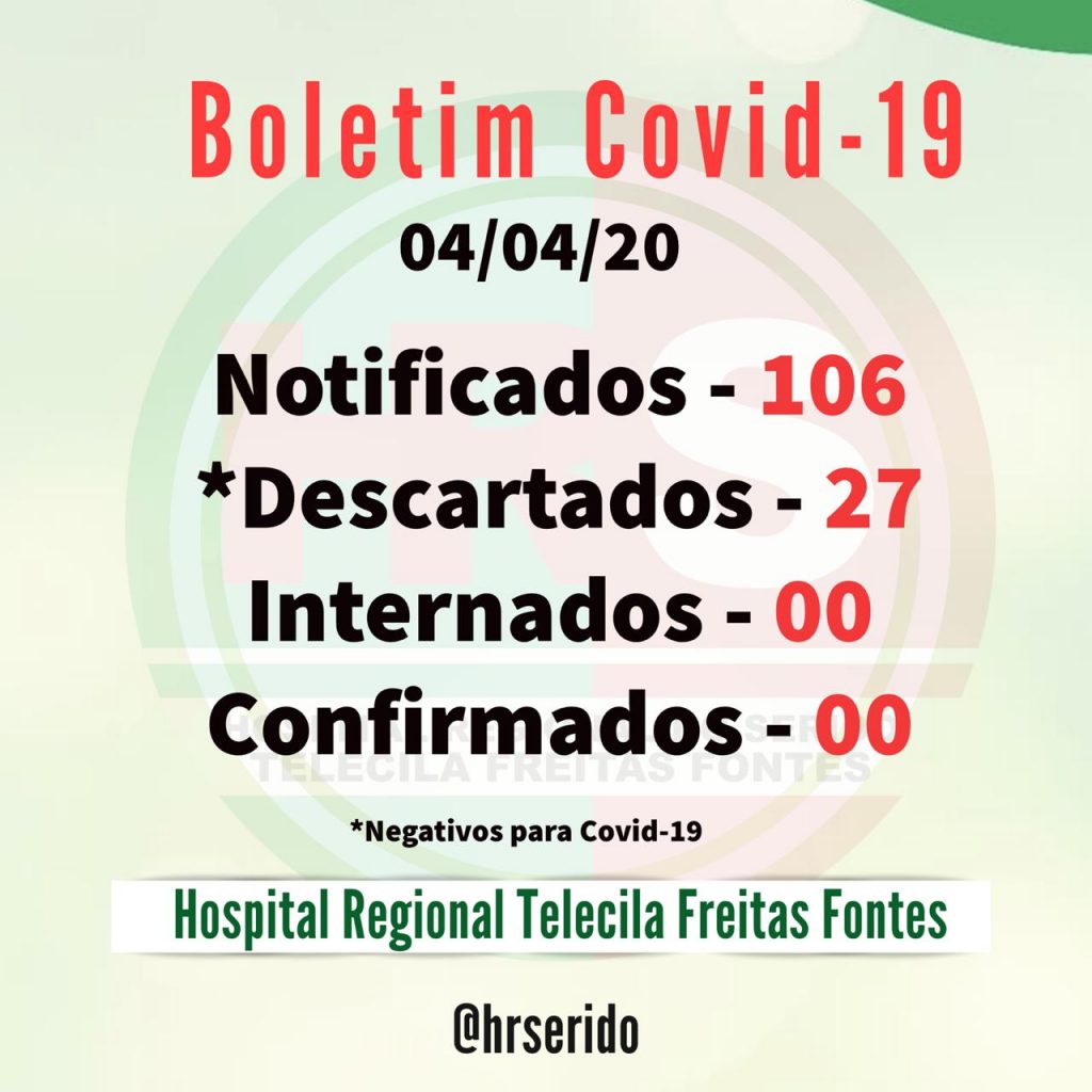 Covid-19: Zero caso confirmado e nenhum paciente internado com suspeita