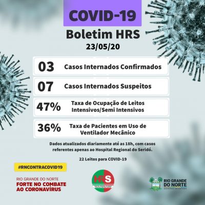 COVID-19: 10 pacientes internados no Hospital Regional do Seridó