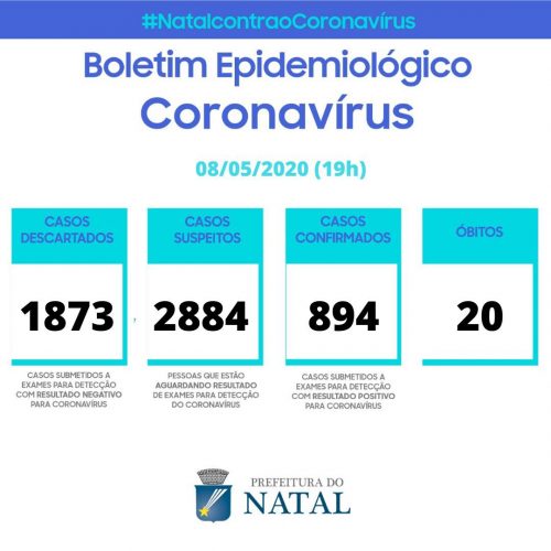 Número de óbitos em decorrência da Covid-19 em Natal chega a 20