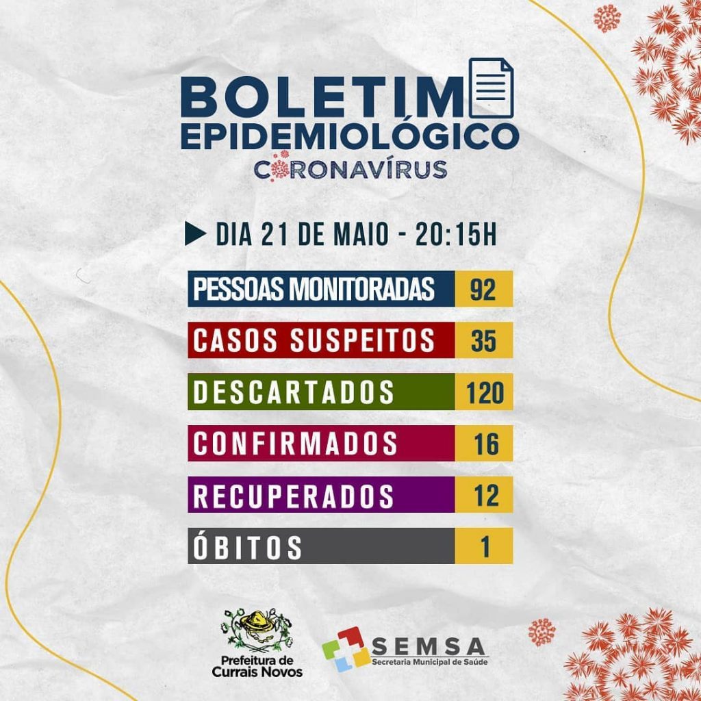 Curraisnovense morre de Covid-19 em Hospital de Caicó (RN)