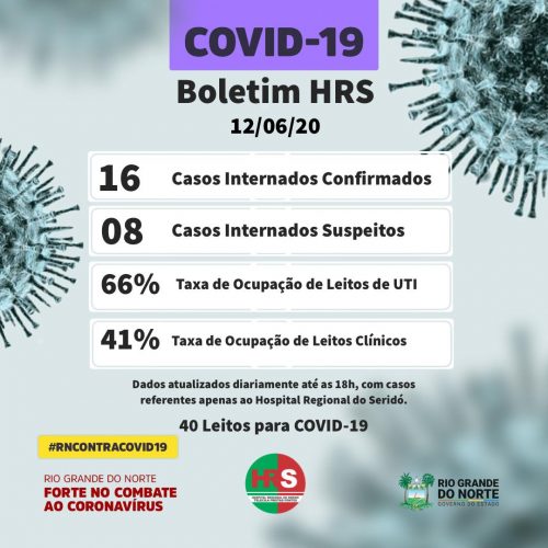 COVID-19: 22 pessoas internadas no Hospital Regional de Caicó (RN)
