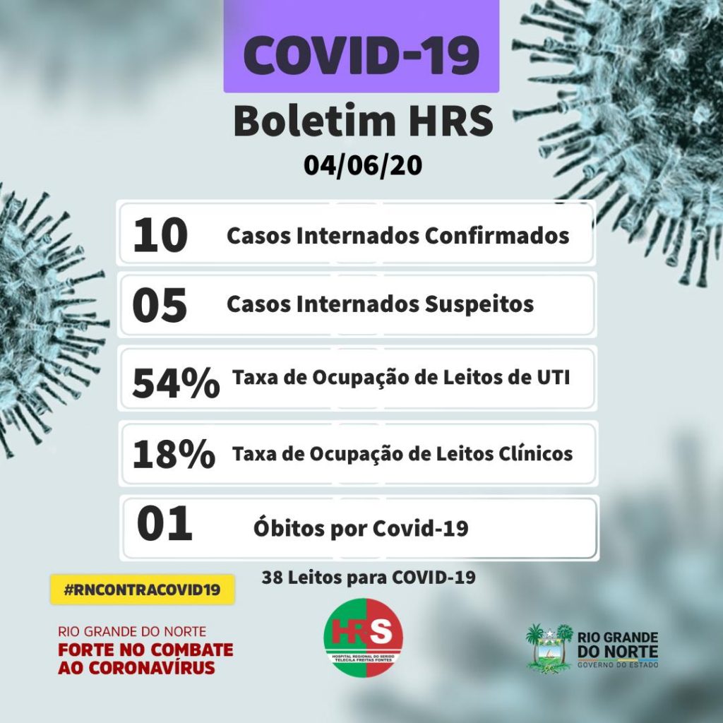 Um óbito no Hospital Regional do Seridó, em Caicó (RN), e 15 pessoas internadas