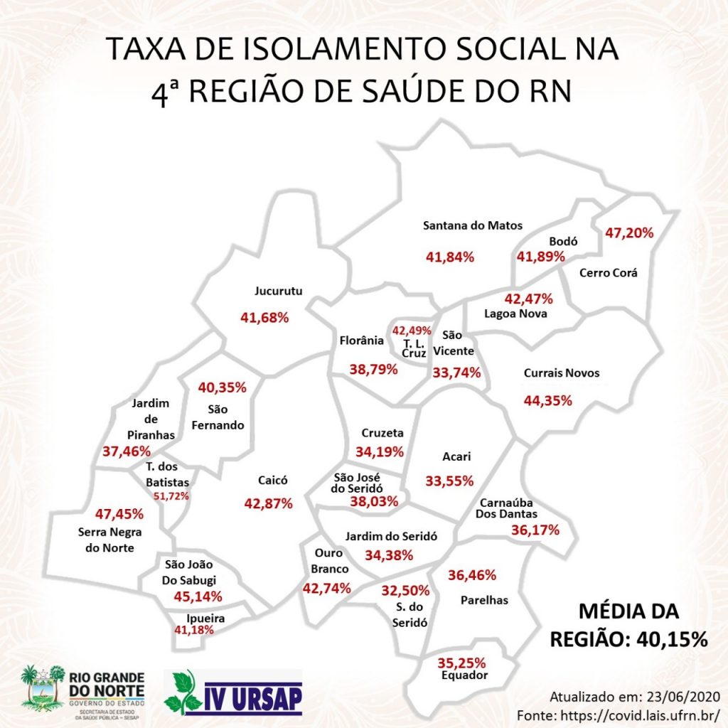 Covid-19: taxa de isolamento no Seridó é de 40,15%