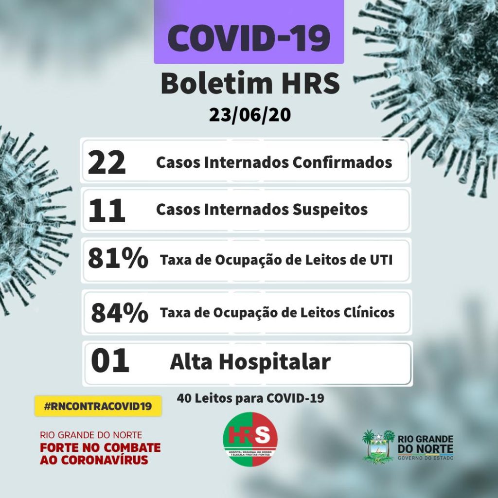 Covid-19: taxa de ocupação em UTI em Caicó (RN) chega a 81%